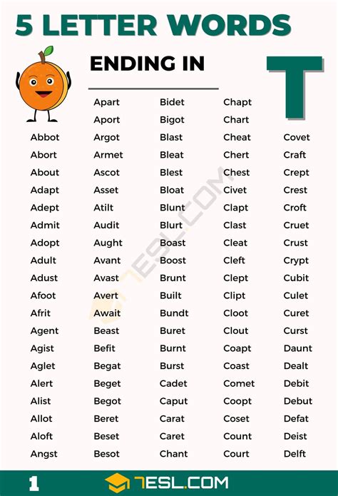 5 letter words that end with t|5 letter word end in t with gre.